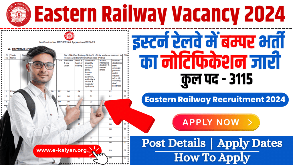 Eastern Railway Recruitment 2024