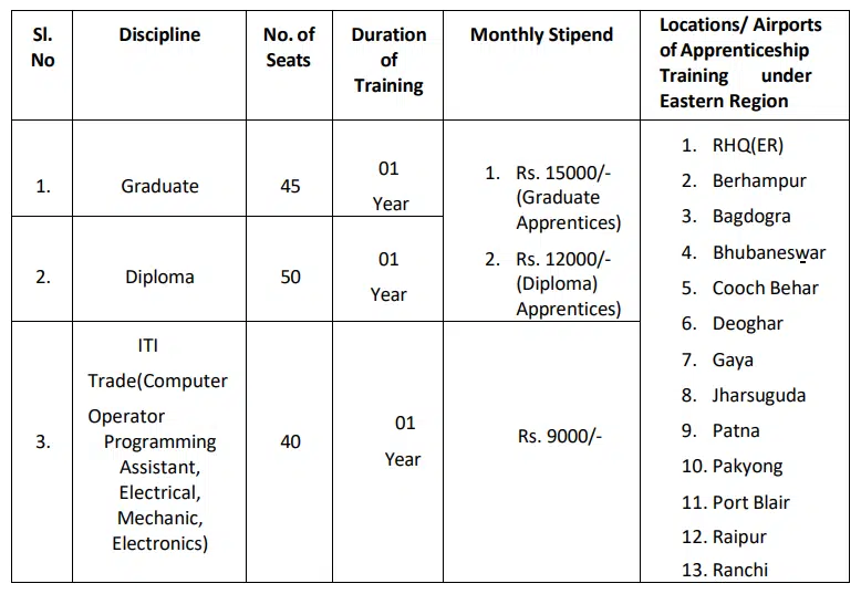 AAI Recruitment 2024