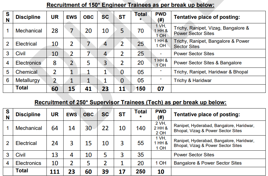 BHEL Vacancy 2025