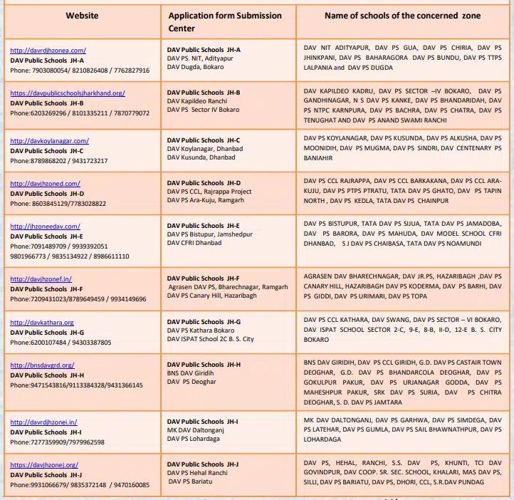 DAV School Recruitment 2025