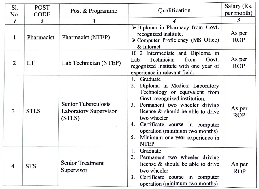 Health Department Recruitment 2024