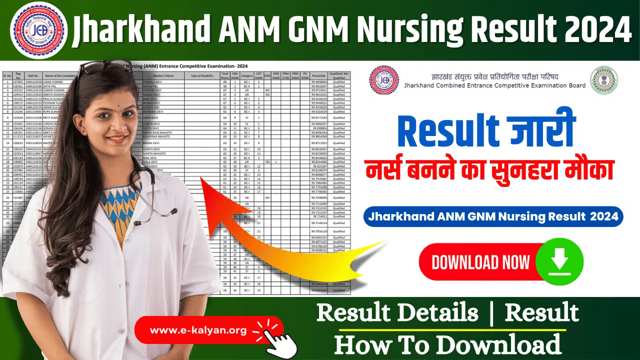 Jharkhand ANM GNM Result 2024