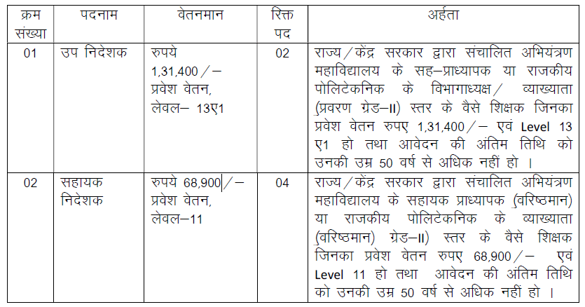 Jharkhand Higher Education Department Vacancy 2024