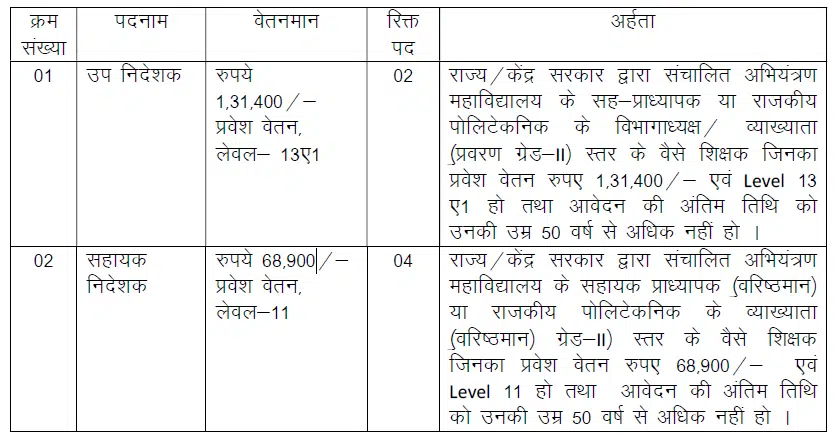 Jharkhand Higher Education Department Vacancy 2024