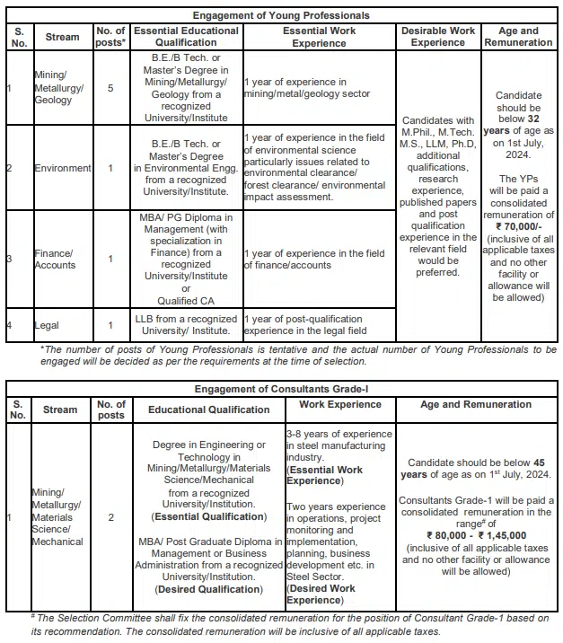 Ministry of Steel Recruitment 2024