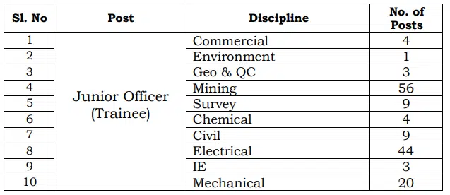 NMDC Recruitment 2024