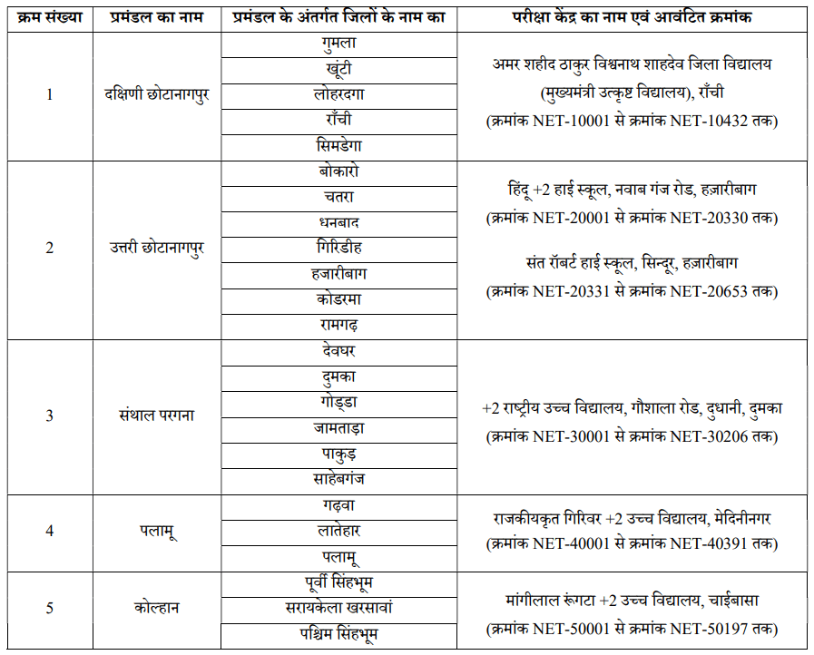 Netarhat School Admit Card 2024 Download Now