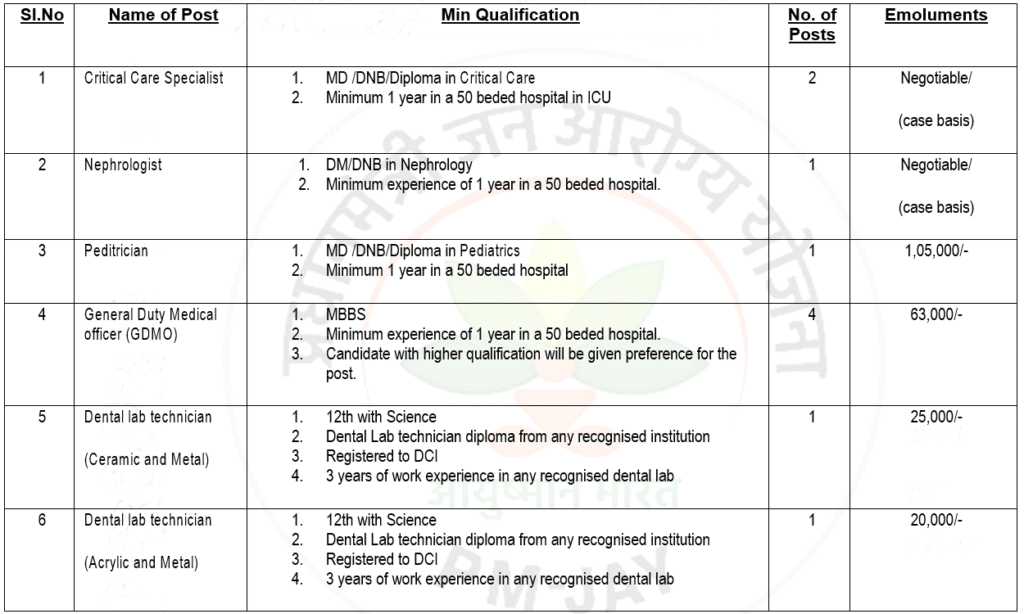 Sadar Hospital Recruitment 2025