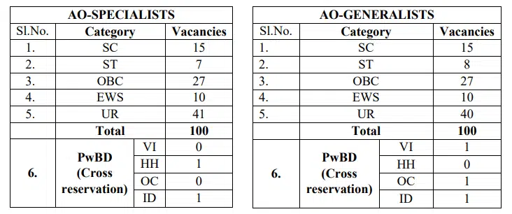 UIIC AO Recruitment 2024 Apply Now : Post Details, Eligibility, Apply Dates