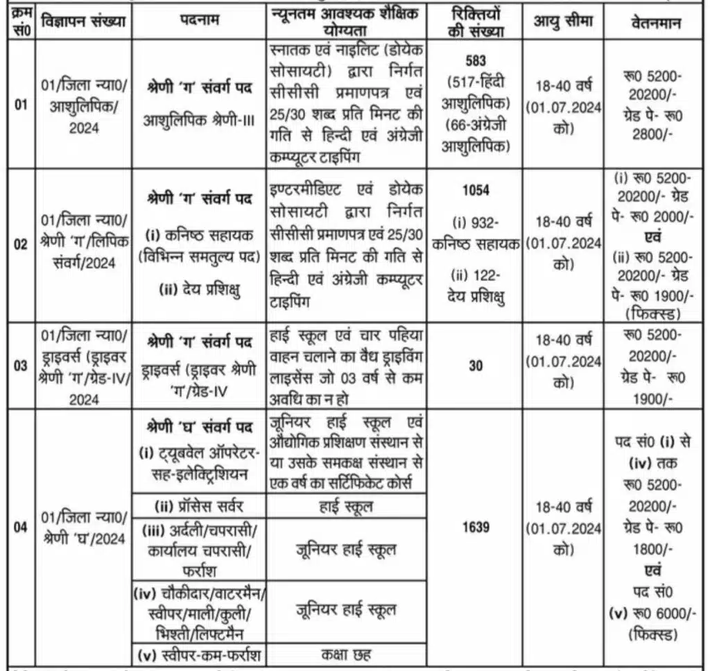 UP Civil Court Recruitment 2024