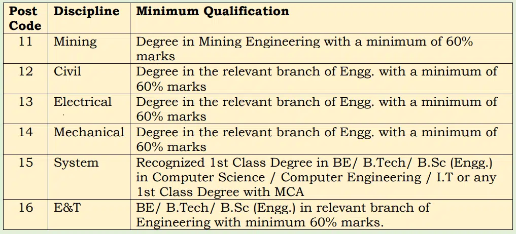 Coal India Recruitment 2024