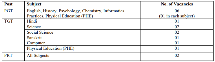 Army Public School Recruitment 2025