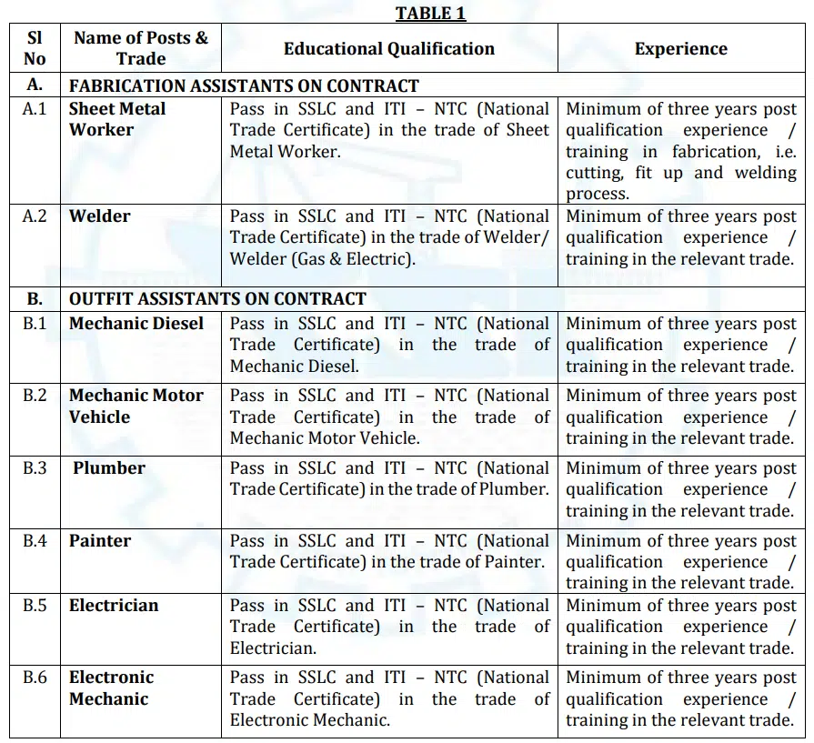 Cochin Shipyard Limited Recruitment 2024