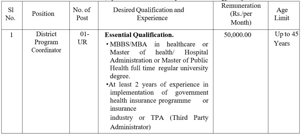 District Program Coordinator Recruitment 2024 : Check Post Details, Eligibility and Apply Last Date