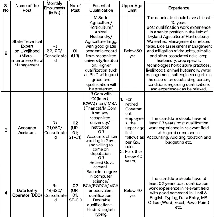 JSWM Recruitment 2024