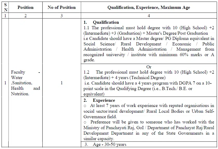 Panchayati Raj Recruitment 2024