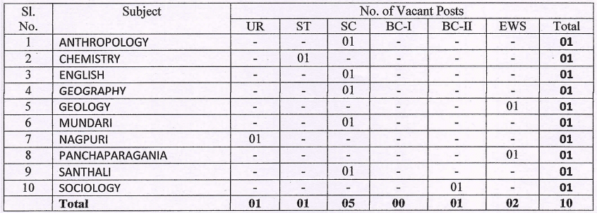 DSPMU Assistant Professor Recruitment 2025