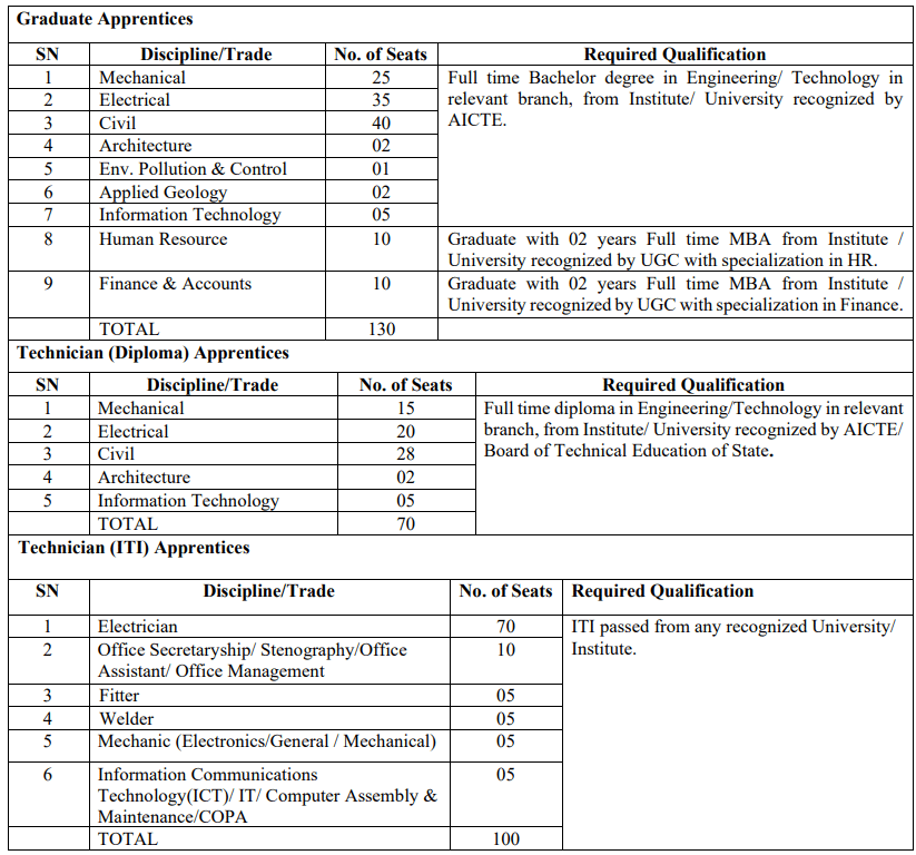 SJVN Recruitment 2025