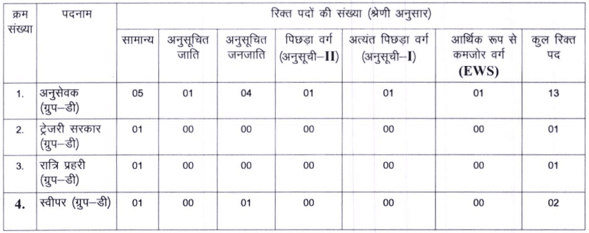 Jharkhand Civil Court Recruitment 2025