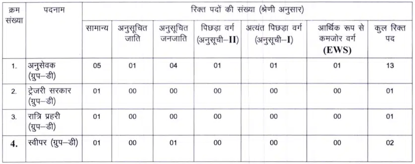 Jharkhand Civil Court Recruitment 2025