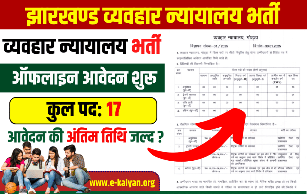 Jharkhand Civil Court Recruitment 2025 : झारखण्ड व्यवहार न्यायालय में भर्ती के लिए नोटिफिकेशन जारी