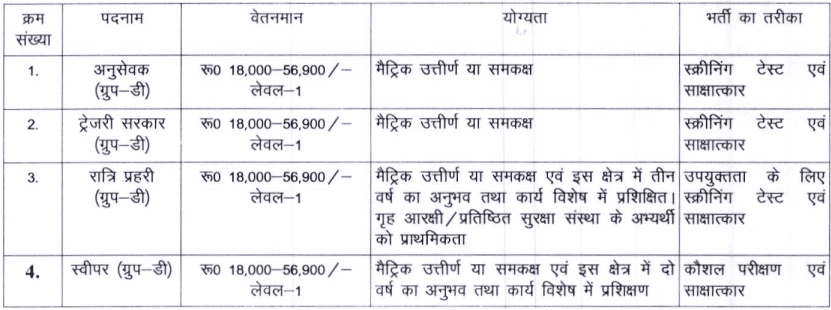 Jharkhand Civil Court Recruitment 2025