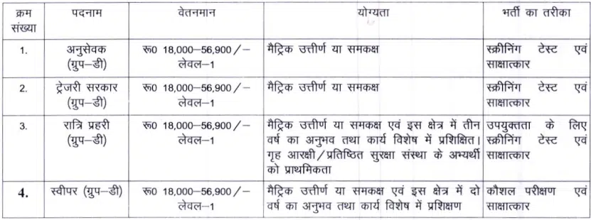 Jharkhand Civil Court Recruitment 2025