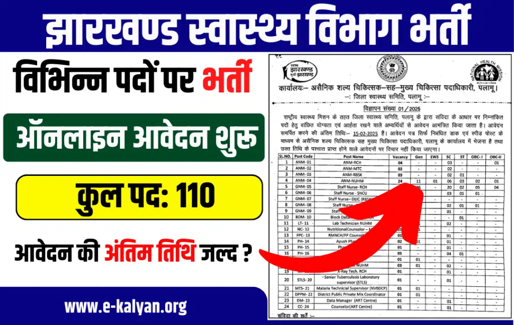 Jharkhand Health Department Recruitment 2025