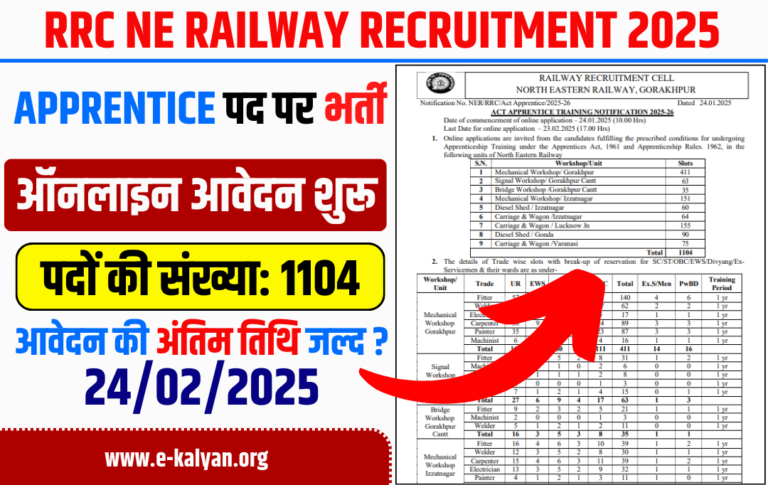 RRC NE Railway Vacancy 2025