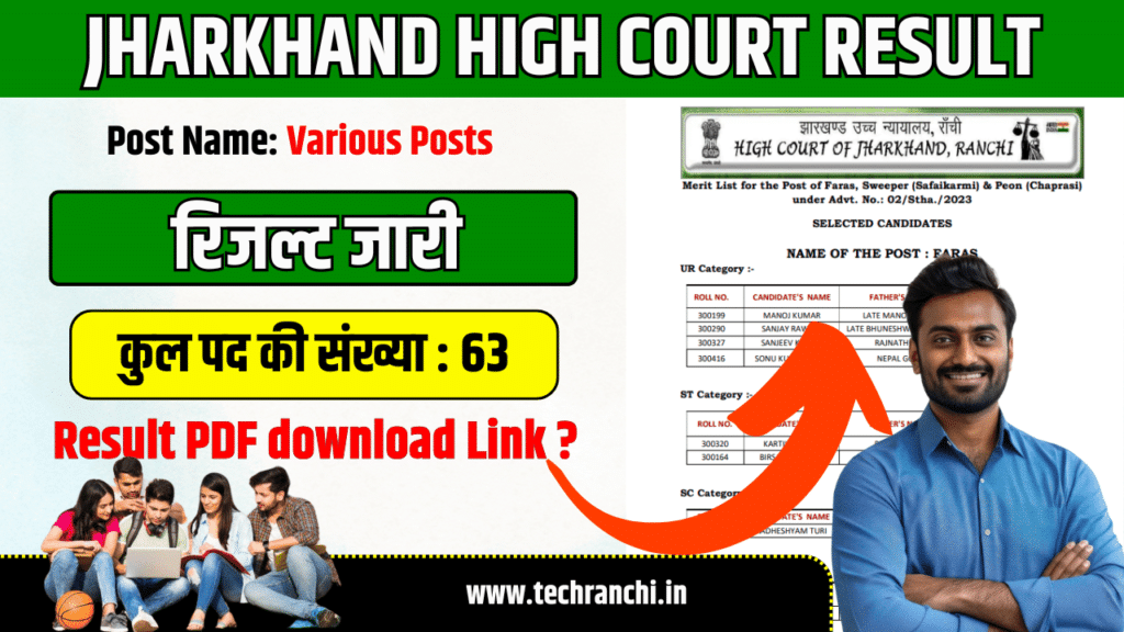 Jharkhand High Court Peon Result 2025