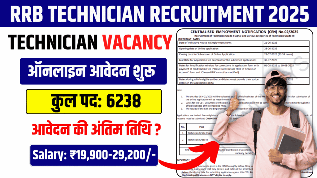 RRB Technician Recruitment 2025