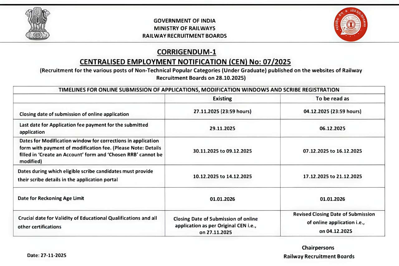 RRB NTPC Recruitment 2025 Apply Date Extension