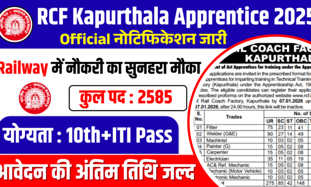 RCF Kapurthala Apprentice 2025