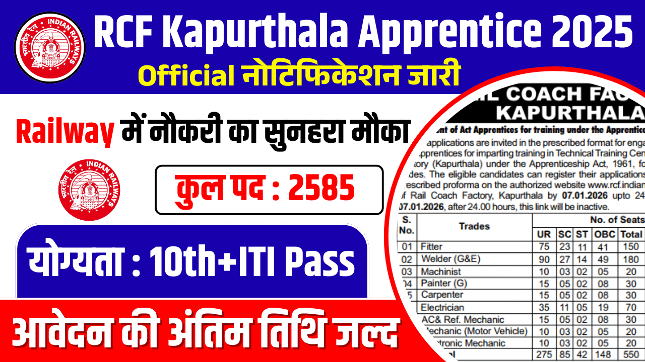 RCF Kapurthala Apprentice Recruitment 2025