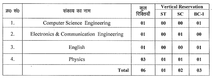 JPSC Polytechnic Lecturer Recruitment 2026